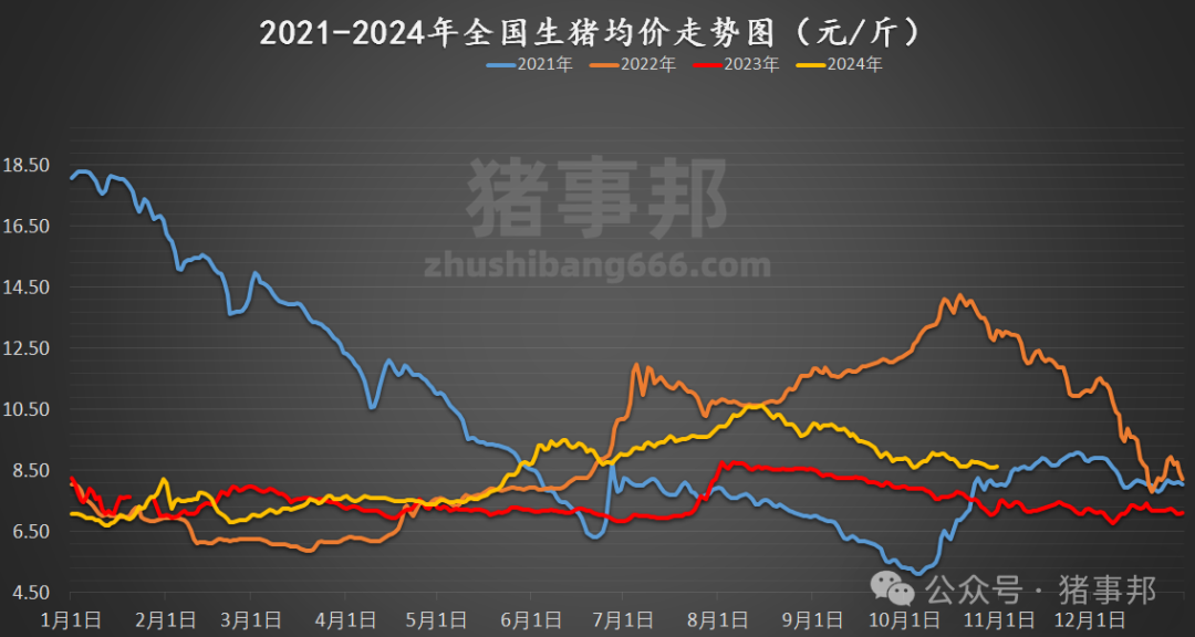 10月31日猪价汇总（多数地区反弹！）