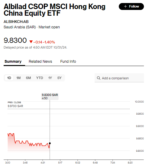 中东“土豪”买港股了！沙特首只中国ETF管理机构CEO回应：中国经济对于投资多元化至关重要