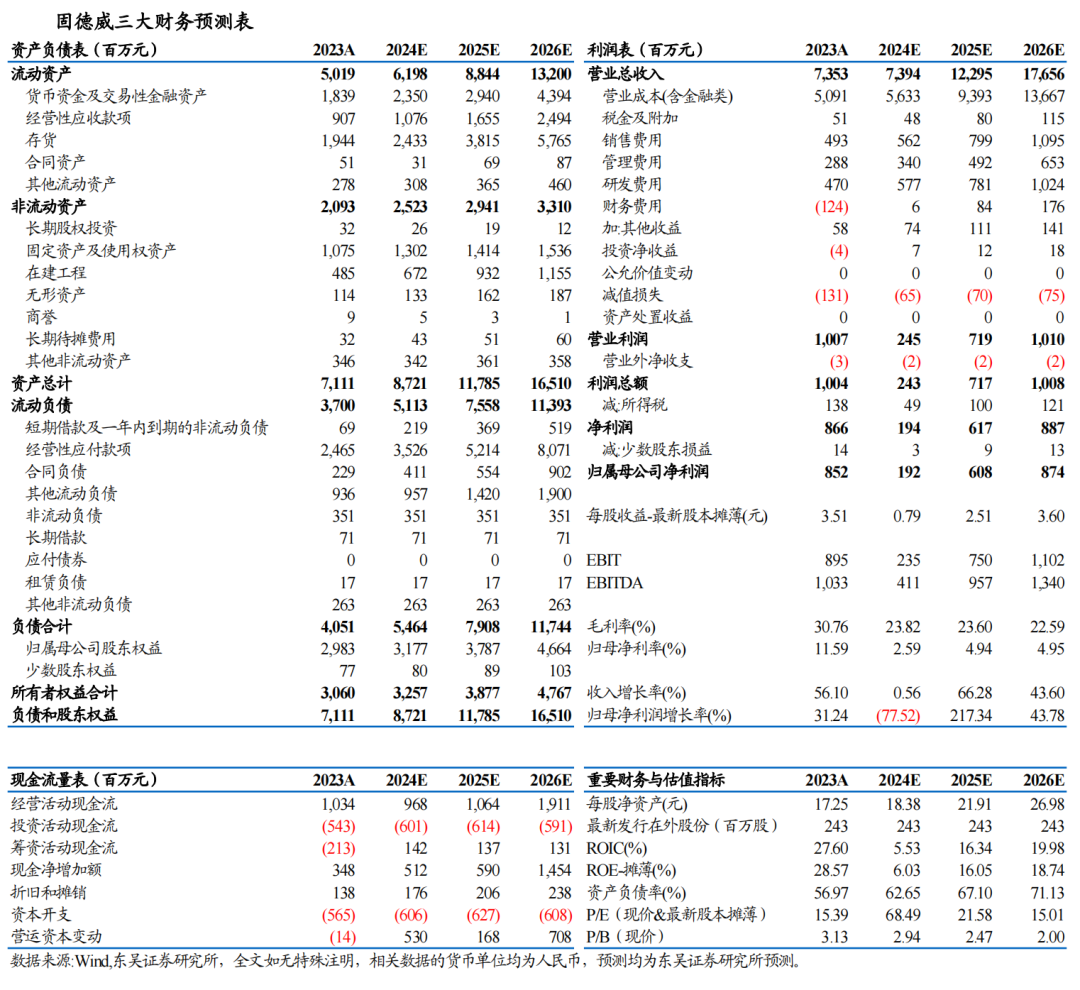 【东吴电新】固德威2024年三季报点评： Q3储能出货占比提升、盈利开始逐步恢复