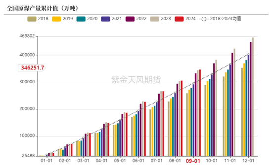 动力煤：进口利润还是太好了