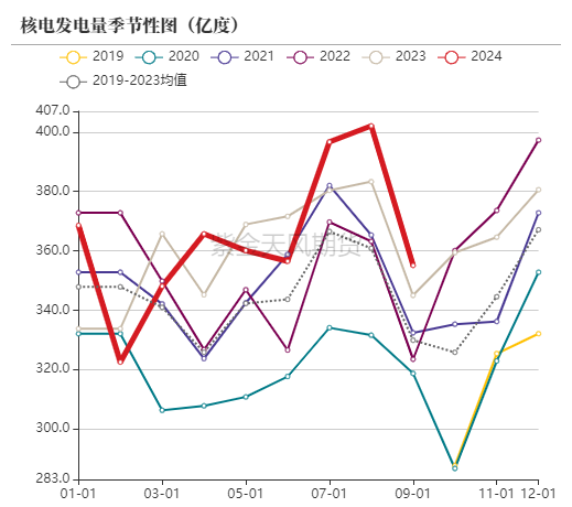 动力煤：进口利润还是太好了