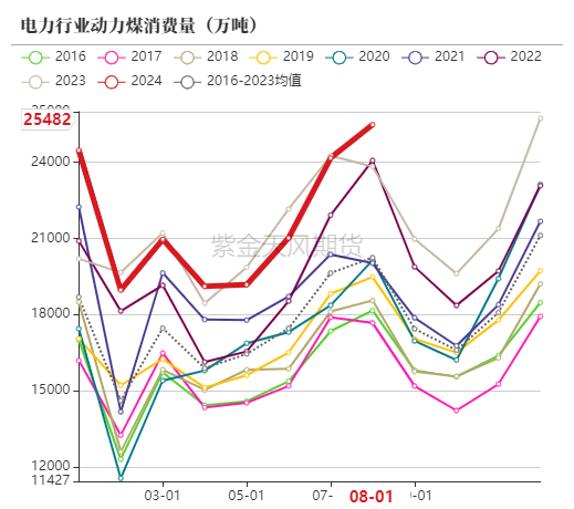 动力煤：进口利润还是太好了