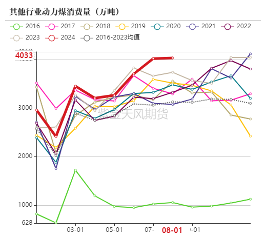 动力煤：进口利润还是太好了