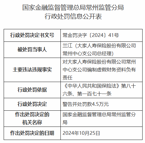 大家人寿常州中心支公司被罚21.5万元：编制虚假财务资料