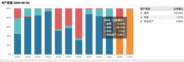 修订业绩比较基准后，这类基金反精准“踏空”，背后是何隐情？