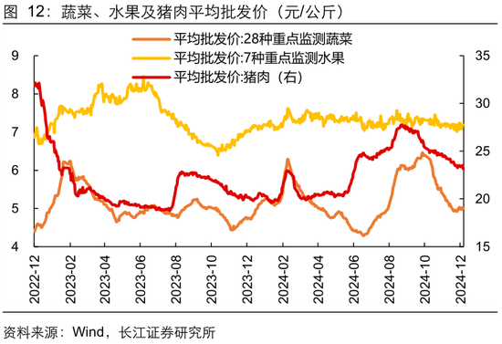 长江宏观于博：CPI与核心CPI为何背离？