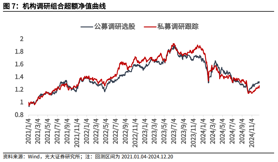 【光大金工】市场大市值风格明显，大宗交易组合高位震荡——量化组合跟踪周报20241221